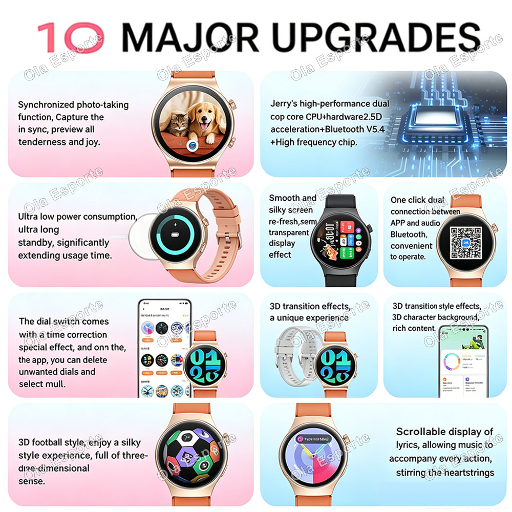 SmartWatch 5 Ultra für Männer  – Smartwatch Watches For Women With Gps Bewertung und Preis